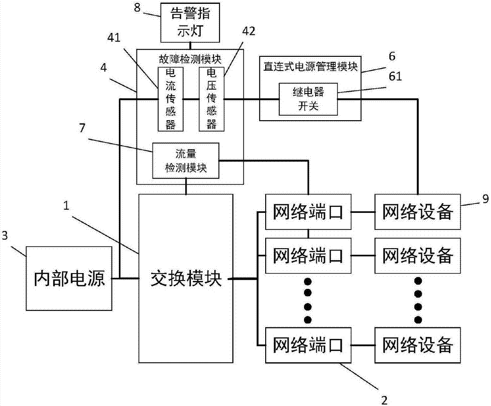 一种带电源管理的交换机的制作方法