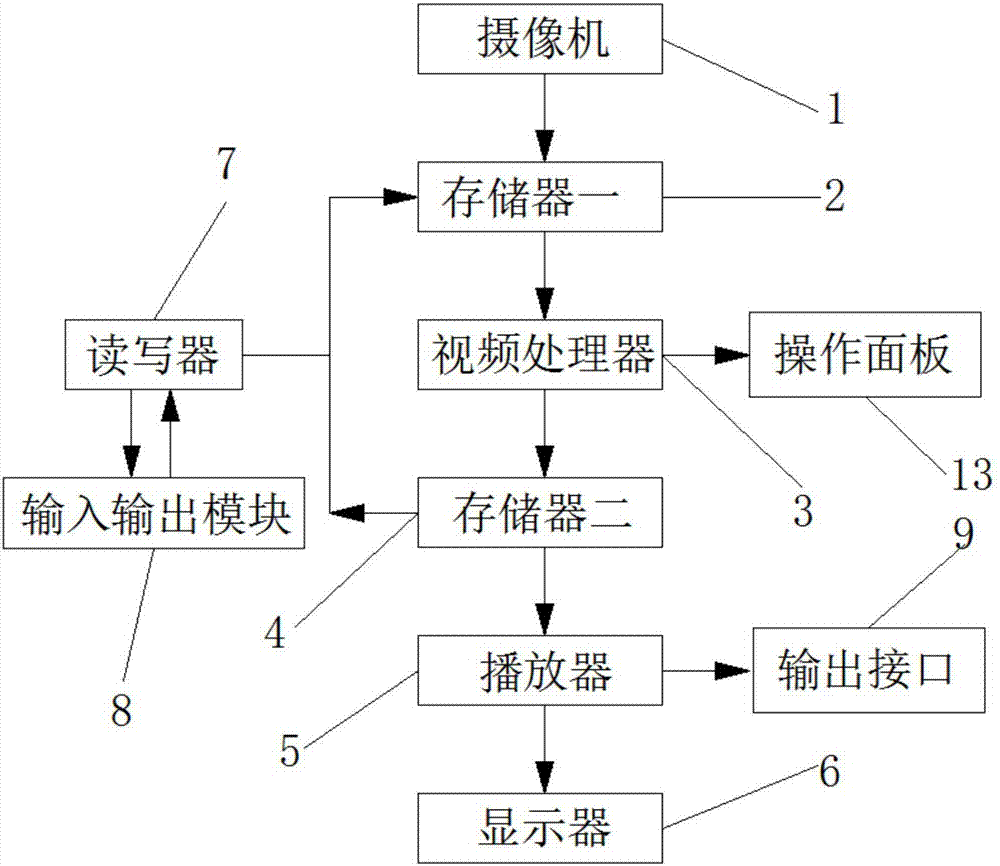 用于虚拟摄影的视频数据处理装置的制作方法