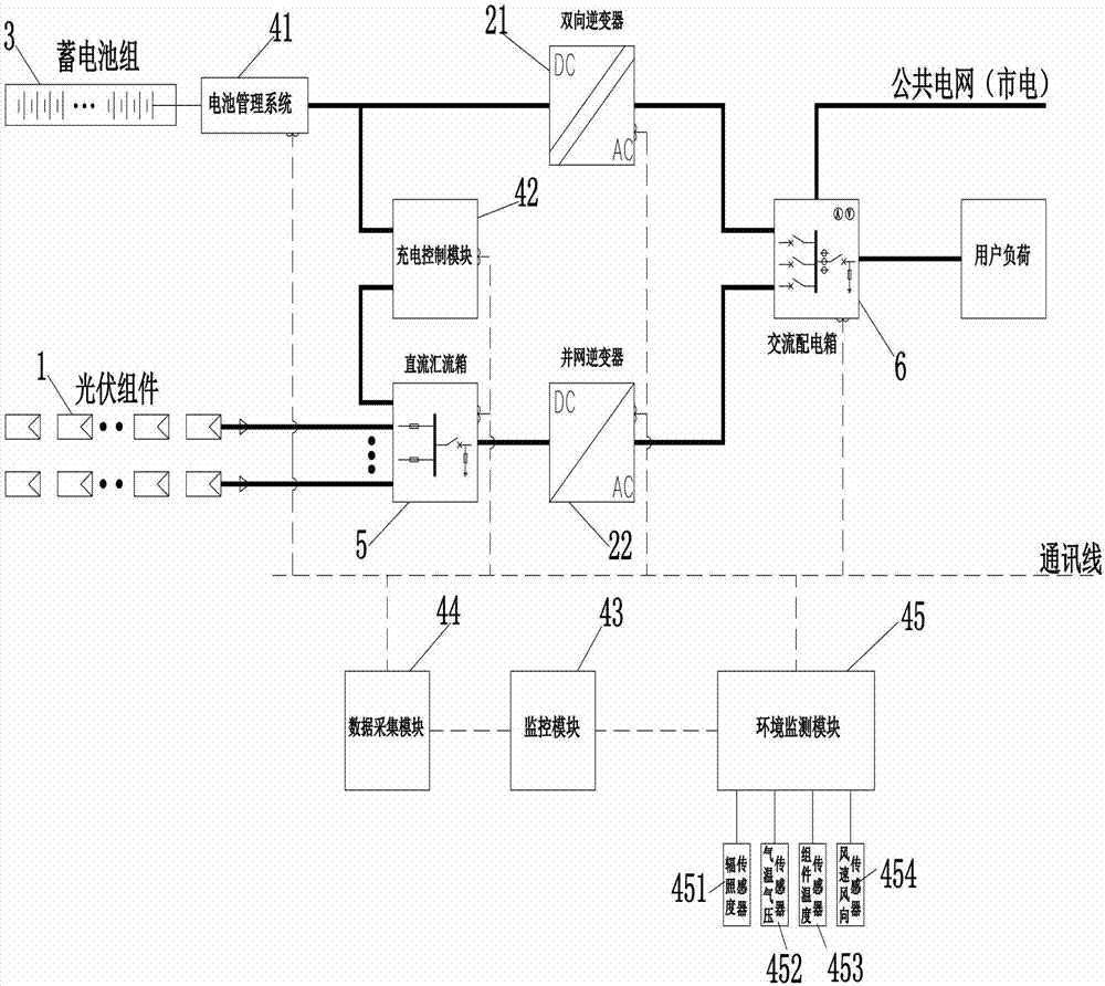 光伏发电并网线路图图片