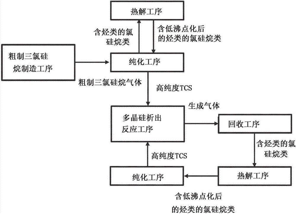 三氯硅烷的纯化系统和多晶硅的制造方法与流程