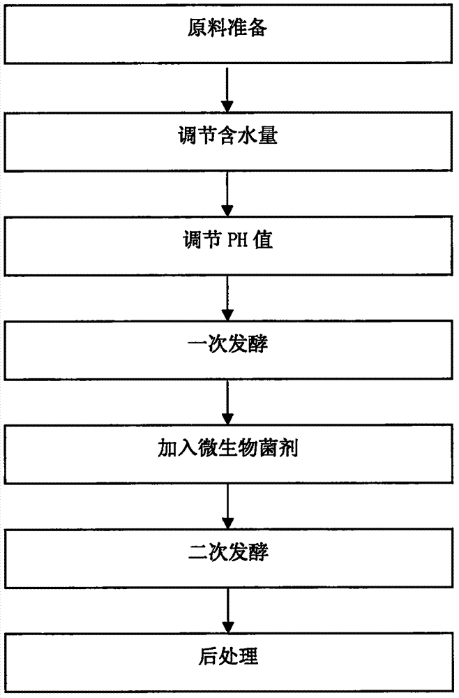 菌棒的制作的步骤图片