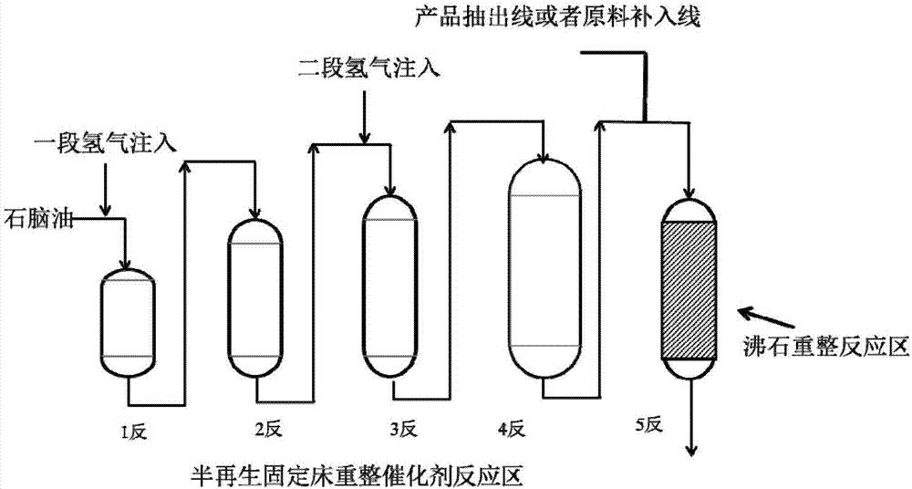 催化重整工艺流程图图片