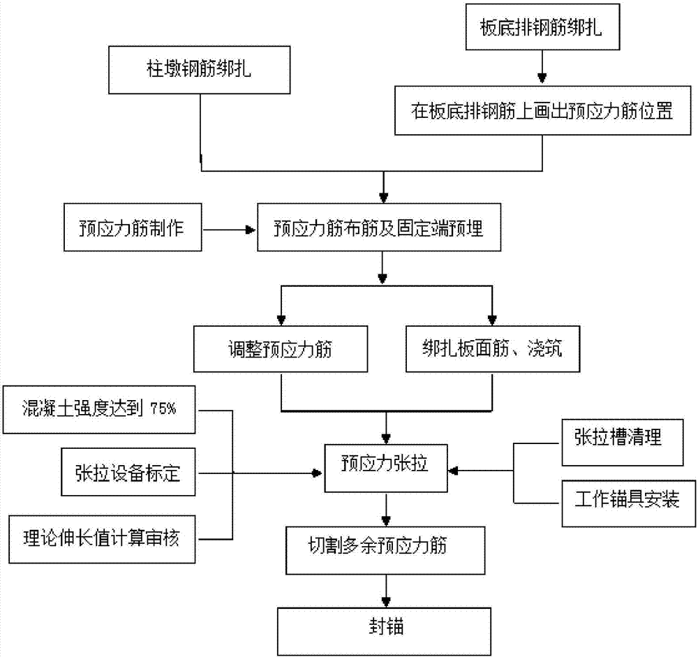 筏板基础施工流程图图片