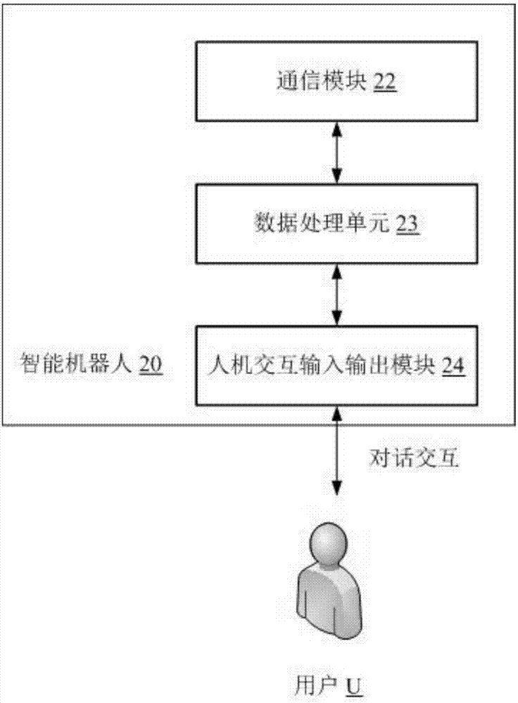 用于智能机器人的人机交互方法及系统与流程