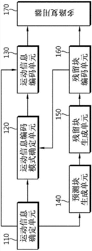 用于解码合并模式下的运动信息的装置的制作方法