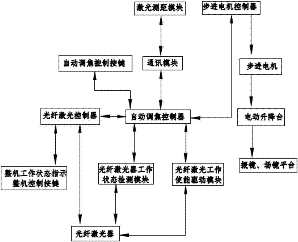 自动调焦距光纤激光打标机的制作方法