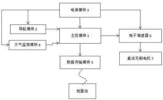 一种基于STM32的大气质量监测无人机的制作方法