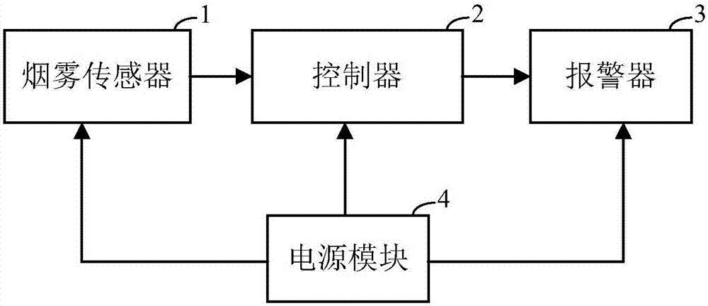 光伏智能垃圾桶的製作方法