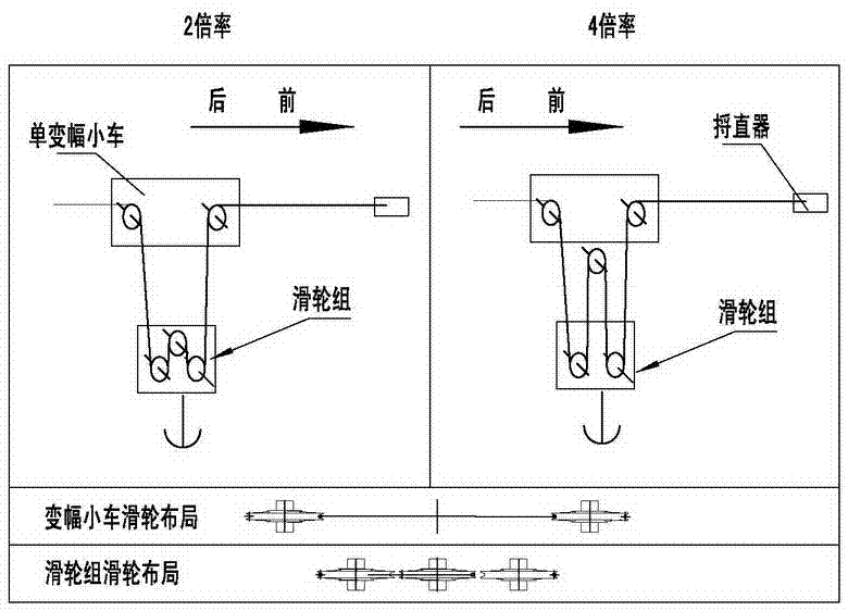 塔式起重机起升绕绳系统的制作方法