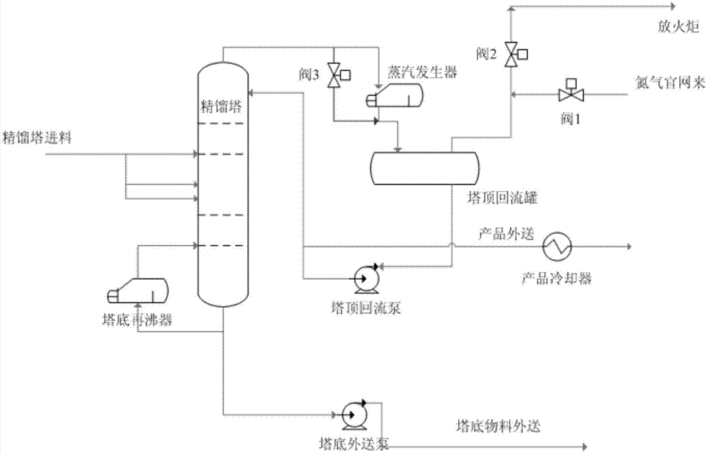 包括:精馏塔;出口与所述精馏塔的进料口相连的精馏塔进料系统;出口与