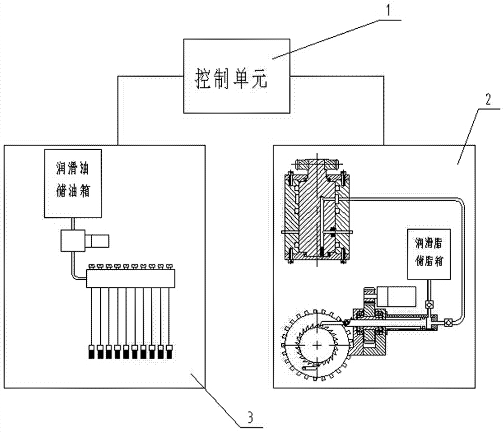 一种集中润滑系统的制作方法