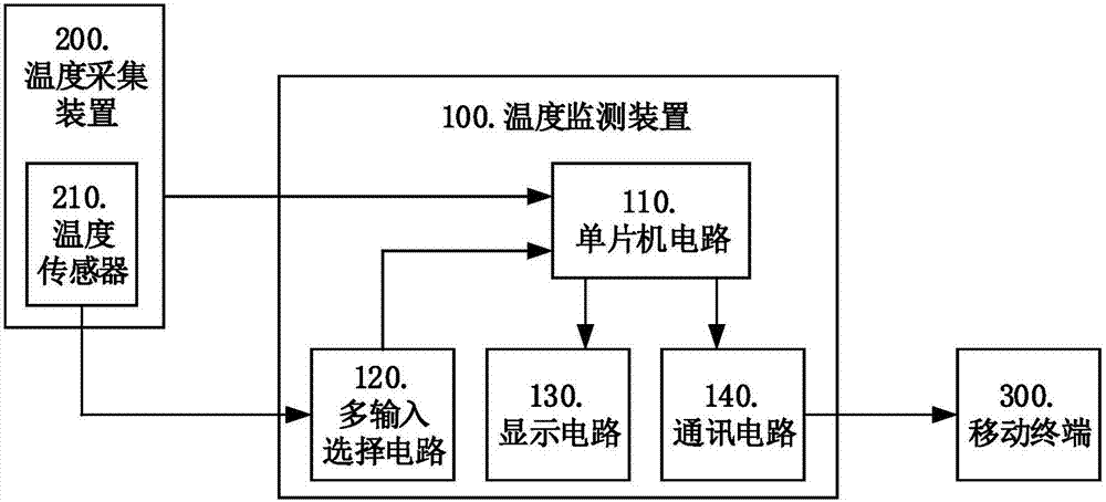 一种温度监测系统的制作方法