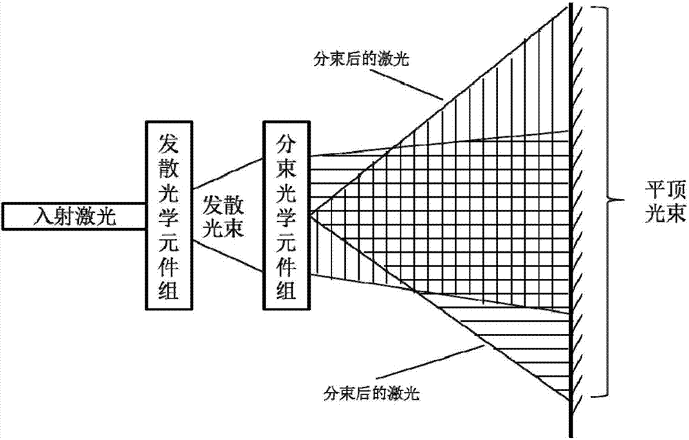 激光光束匀化装置的制作方法