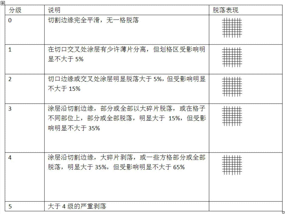 用於生產pu高附著力啞光清面漆的主漆及其製備方法與流程