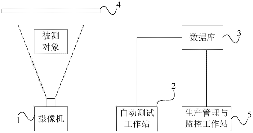 机顶盒前面板的测试系统及测试方法与流程