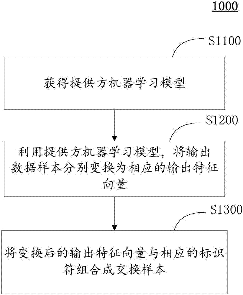 数据交换方法、数据交换装置及计算装置与流程