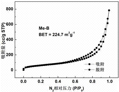 球磨輔助界面製備大比表面積過渡金屬硼合金材料的方法與流程