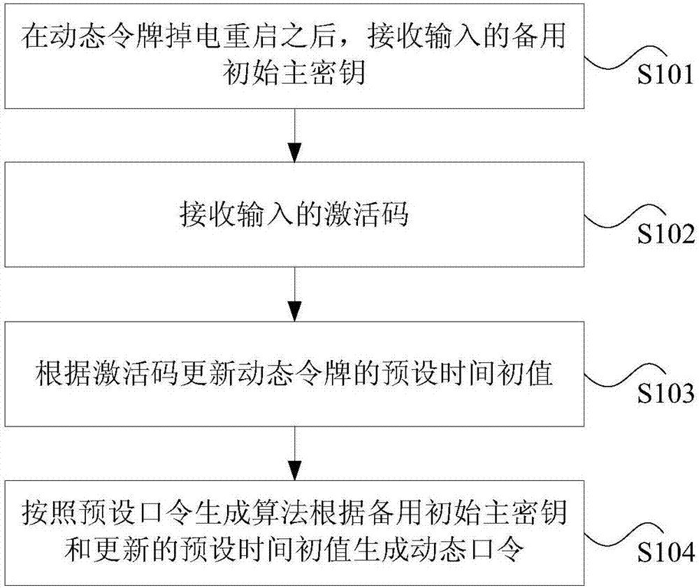 数据处理方法和装置与流程