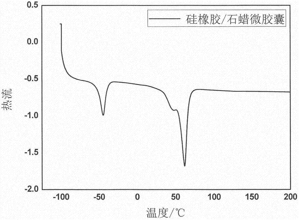 本發明涉及一種石蠟硅橡膠相變微膠囊複合材料及其製備方法,尤其涉及