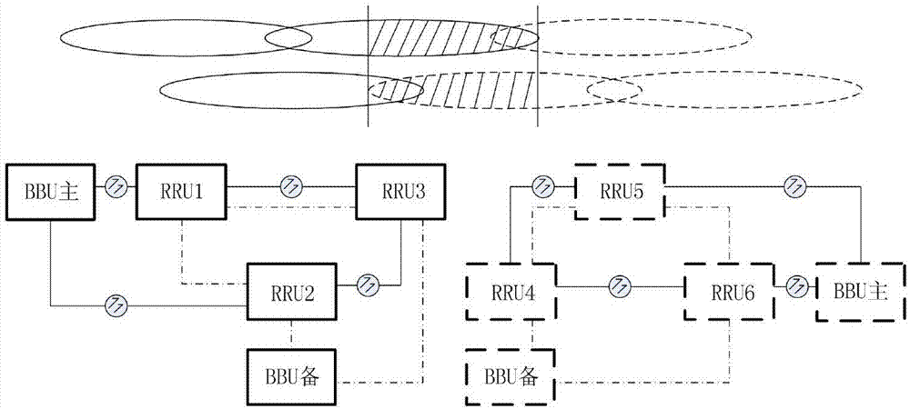 rru级联图示图片