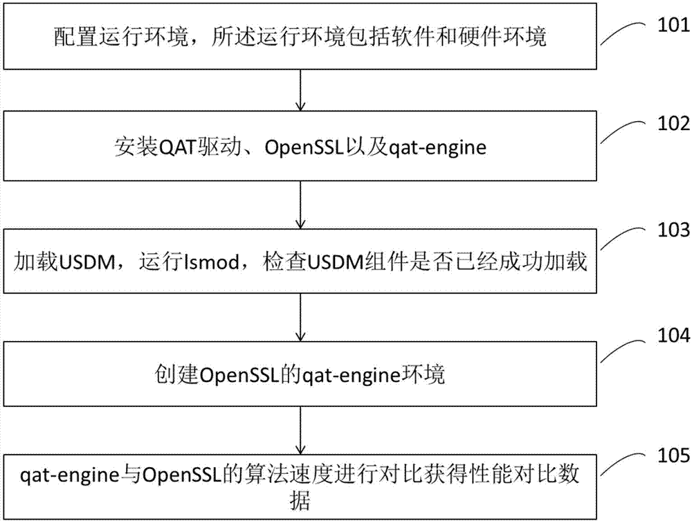 openssl-qat