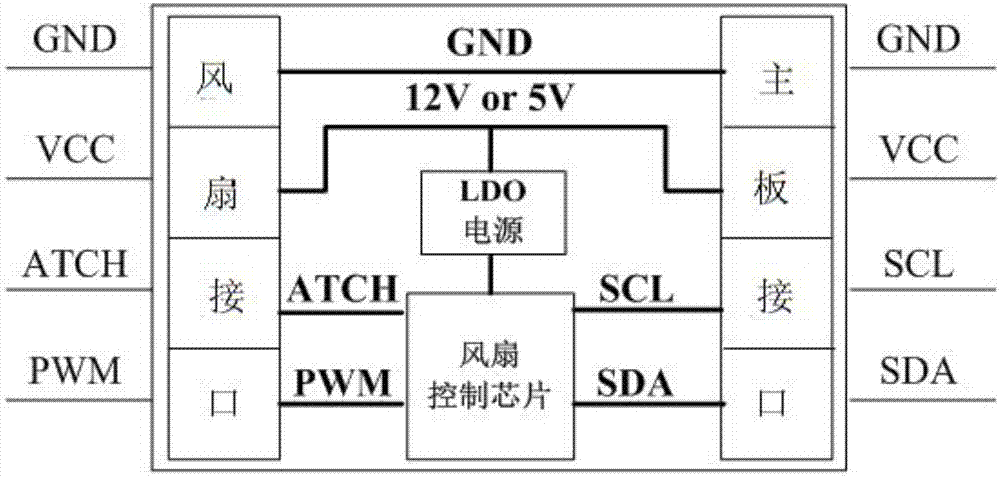 散热风扇驱动电路图图片