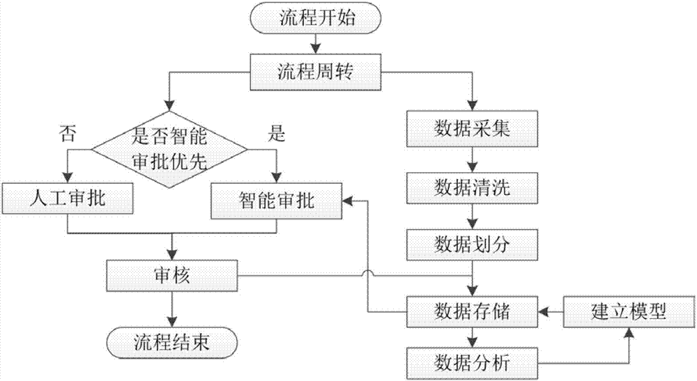 一種基於海量數據分析的業務流程管理系統及方法與流程