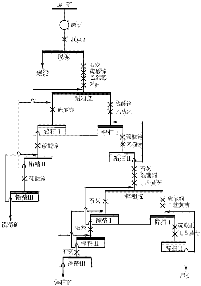 一种低品位千枚岩型铅锌矿的选矿方法与流程