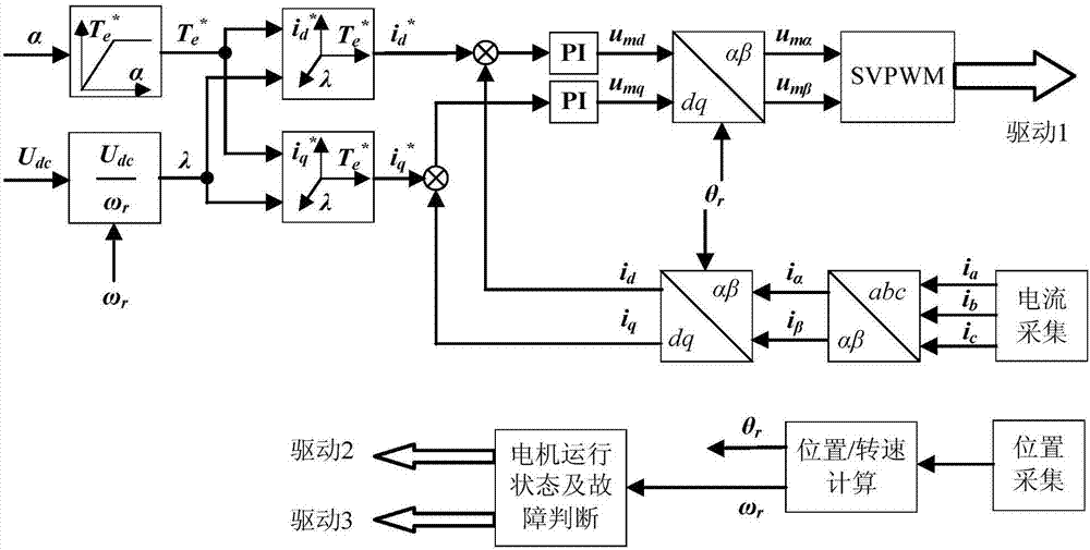 繞組開放式永磁同步電機驅動系統及繞組切換策略的製作方法