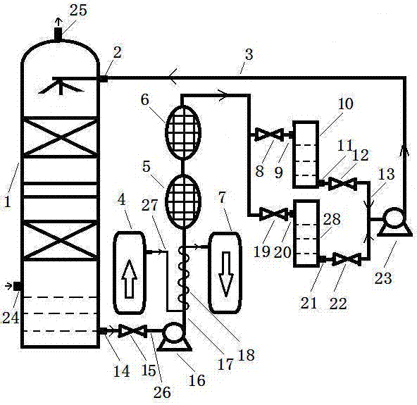 有機硅氯甲烷合成工段鹼洗塔廢鹼液再利用裝置的製作方法