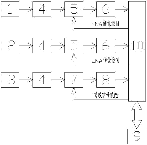 一种小型化的北斗双模接收机的制作方法