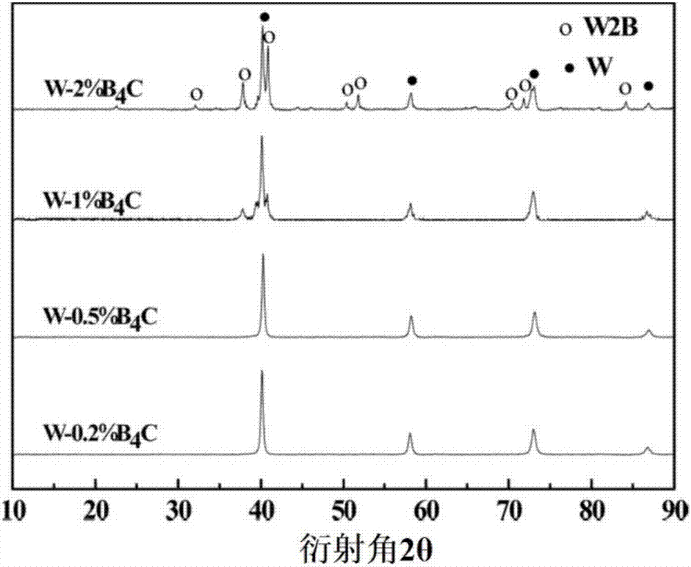 一种w B4c多相复合材料及熔炼制备方法与流程