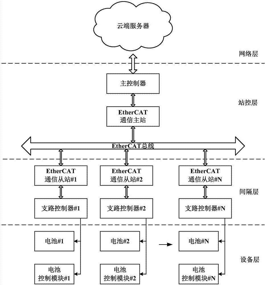 一种储能电站及其监控系统的制作方法