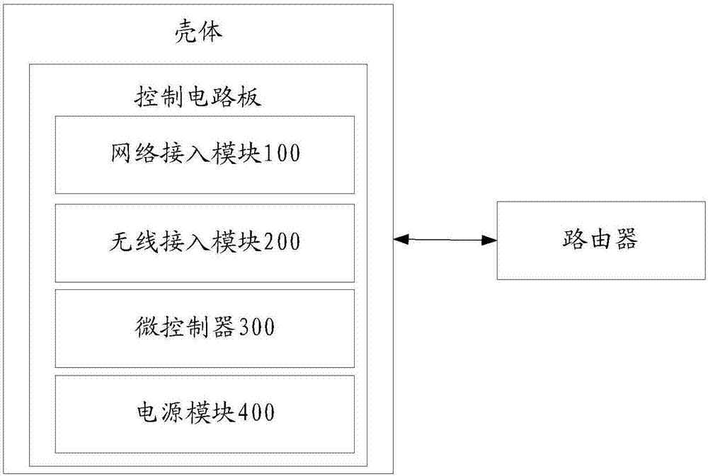 一种家电组网装置和路由器的制作方法