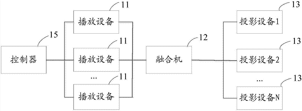 全景多媒体展示装置的制作方法