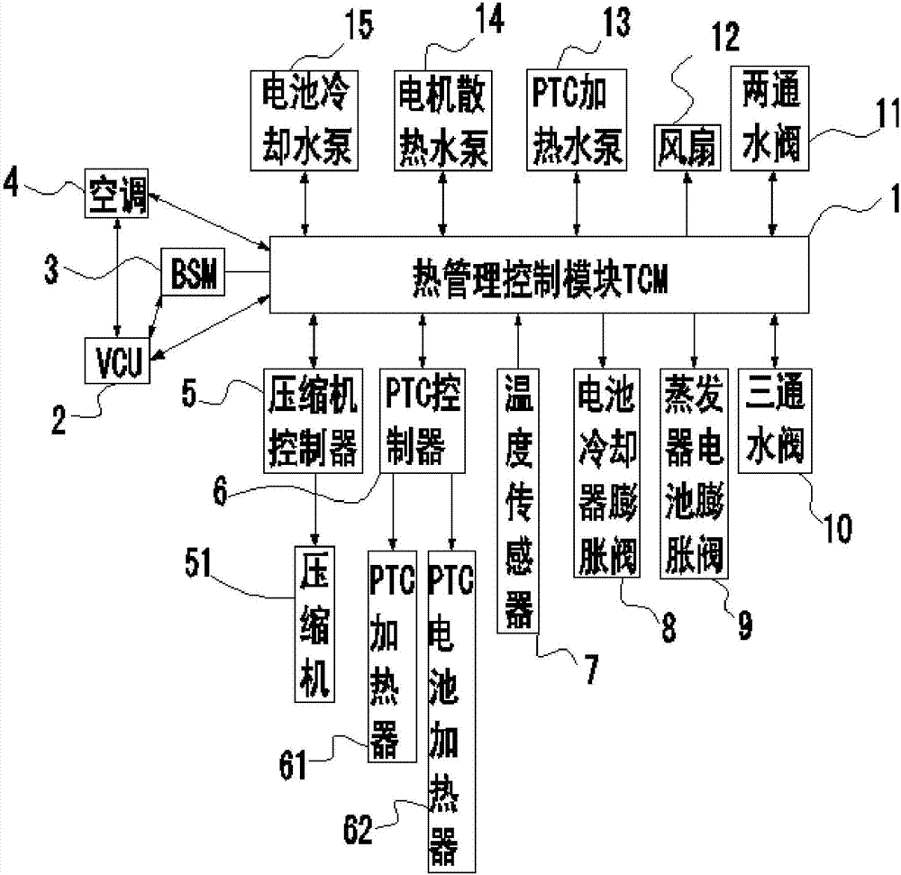 一種混合動力新能源汽車熱管理控制系統的製作方法