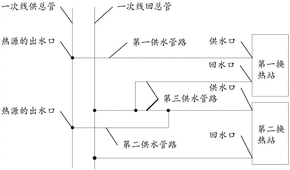 采暖换热站的管网及系统的制作方法