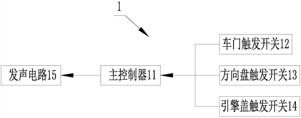 一种益智教育玩具车的制作方法