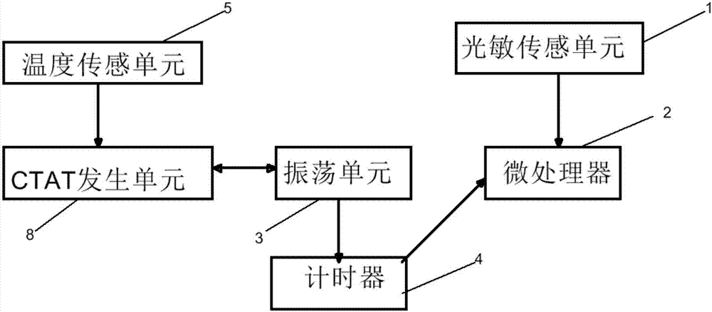 一种光传感器的制作方法