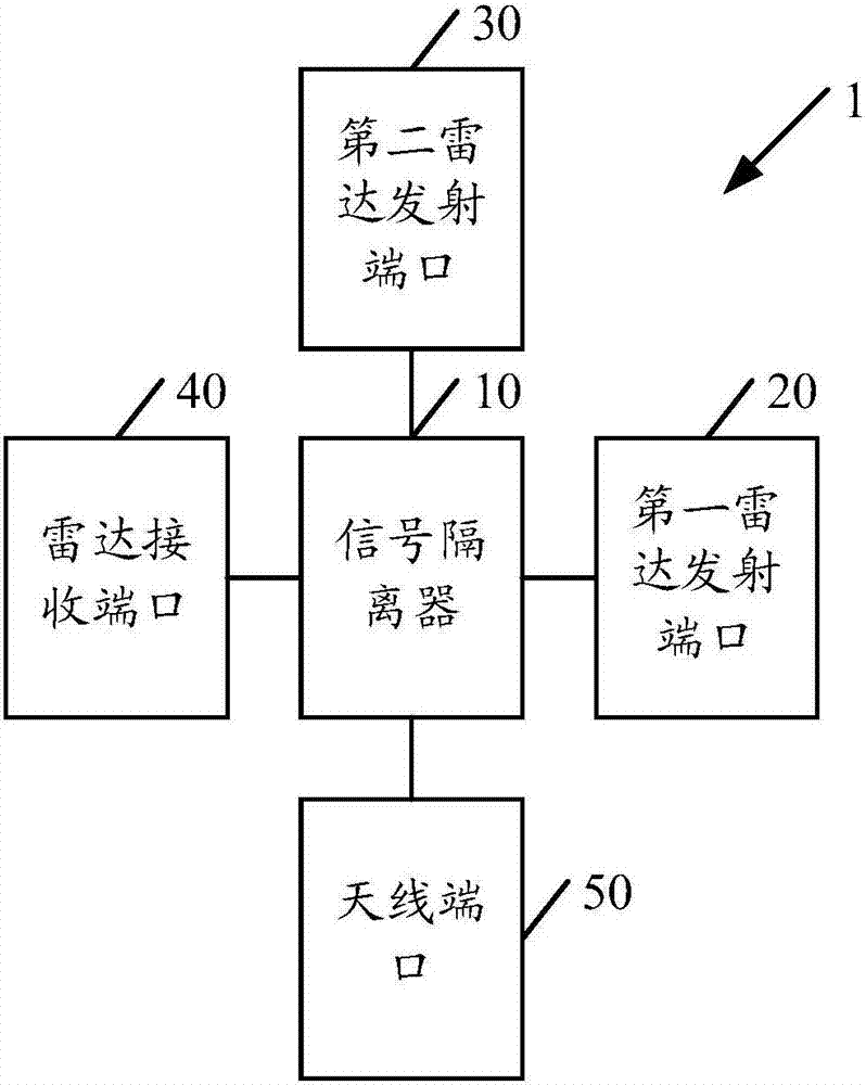 一种信号隔离器及雷达探测前端的制作方法