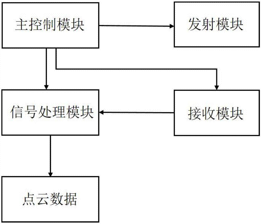 一种固态面阵激光雷达装置的制作方法