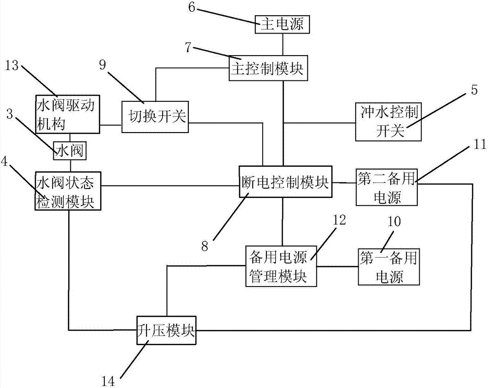 智能马桶 结构原理图片