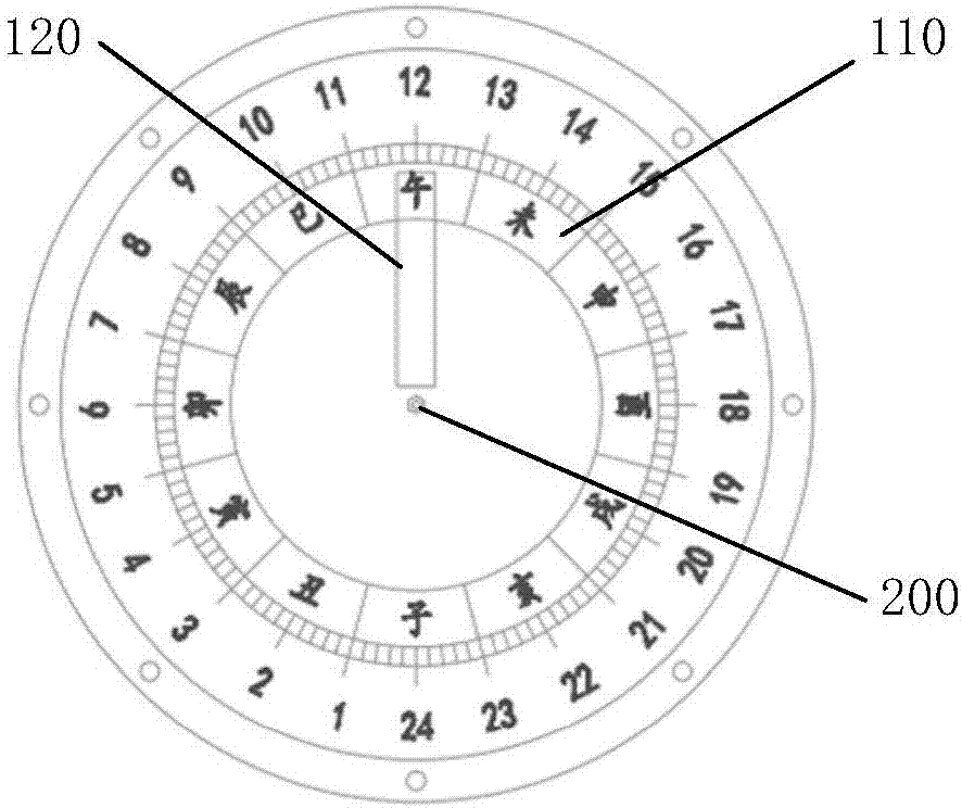 日晷表盘平面图图片