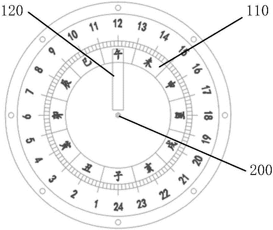 日晷表盘平面图片图片