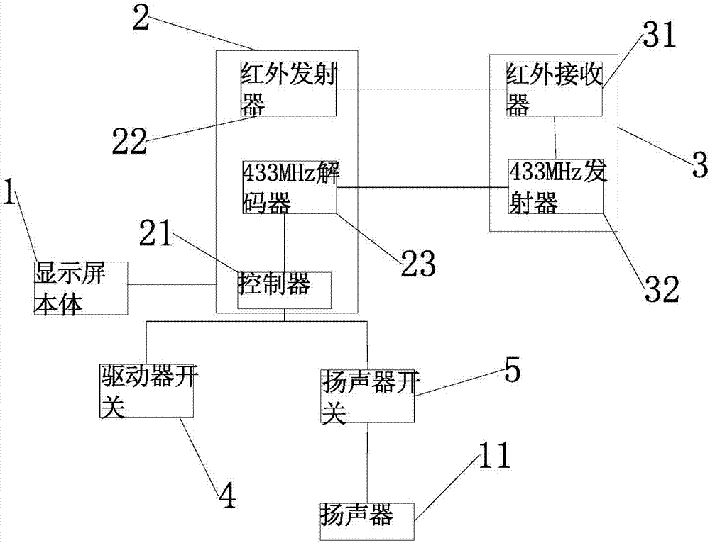 一种用于电动伸缩门的多功能显示屏的制作方法