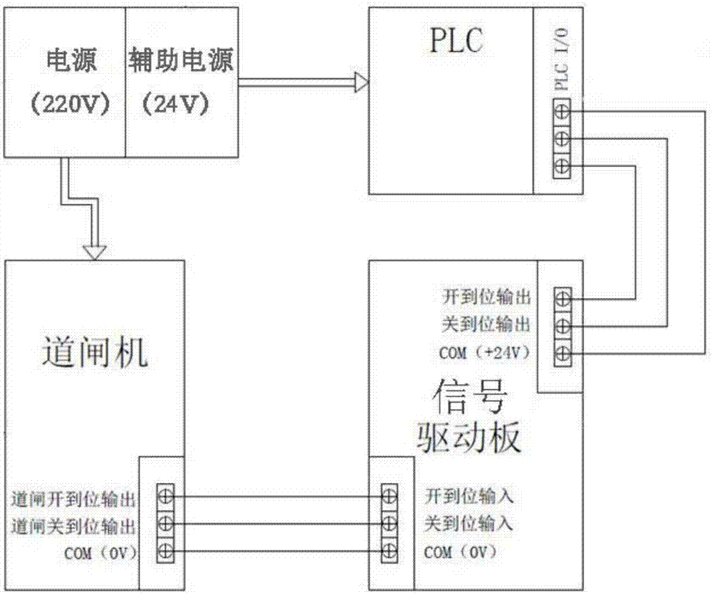 道闸原理图和讲解图片