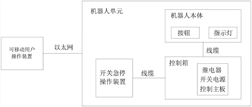 工业机器人控制系统的制作方法