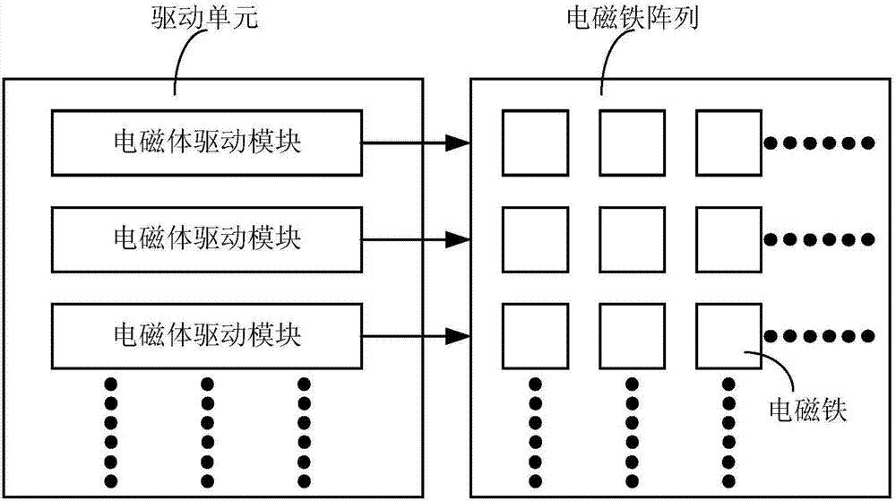 一種磁流體控制方法與流程