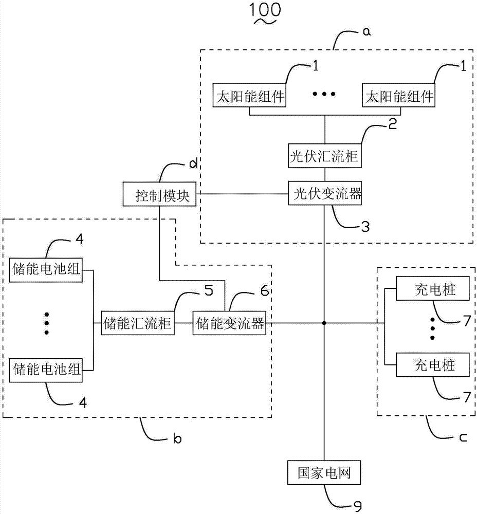 光伏儲能充電一體化系統的製作方法