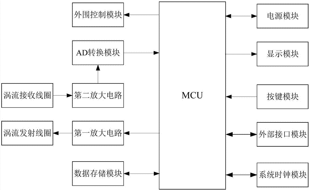 一种硬币识别装置的制作方法